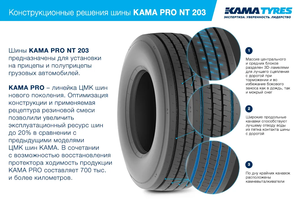 ЦМК шины KAMA PRO NT 203  в Заводоуковске